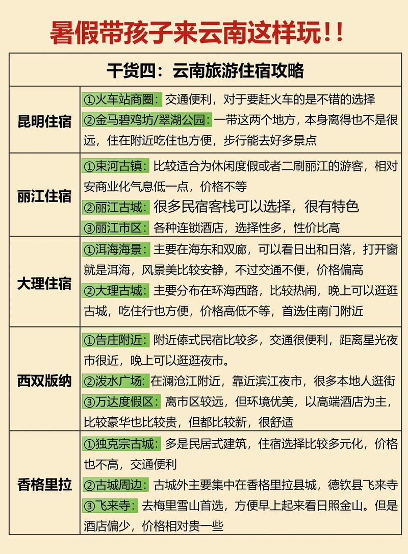 自由行与跟团游,你选对了吗?